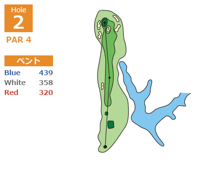 東コースコースHole2